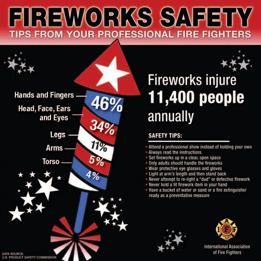 Firework Safety